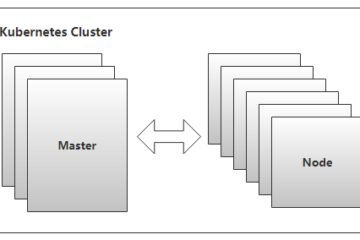 kubernetes理论基础知识