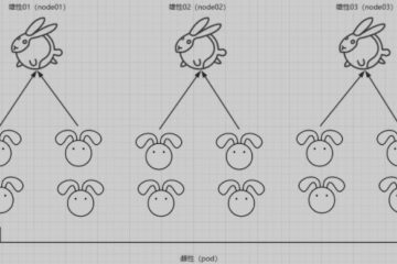 kubernetes调度策略：污点及容忍